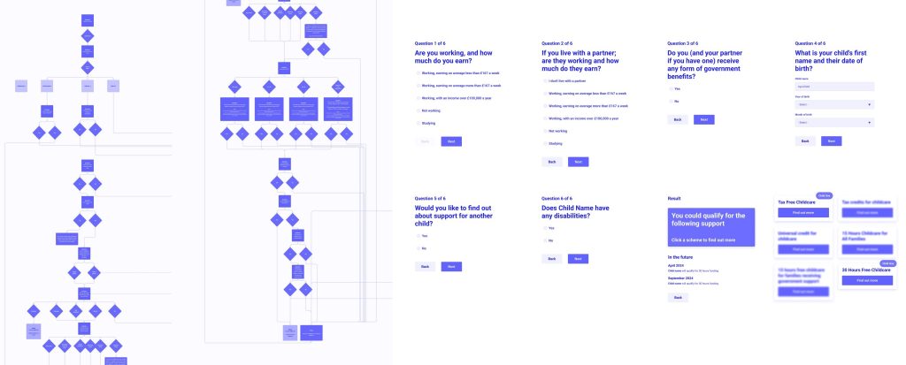 Childcare Choices-Decision trees and wireframes