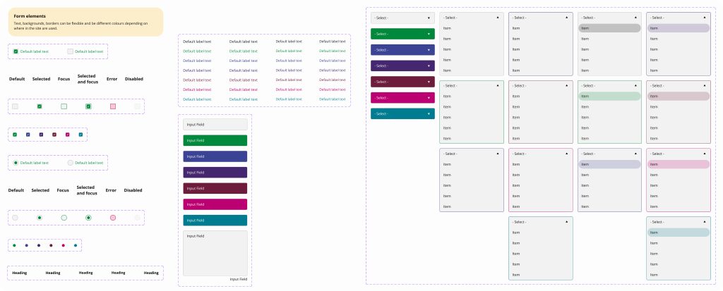 Design System SWC - Forms