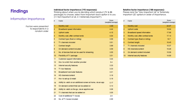 Information factor importance data