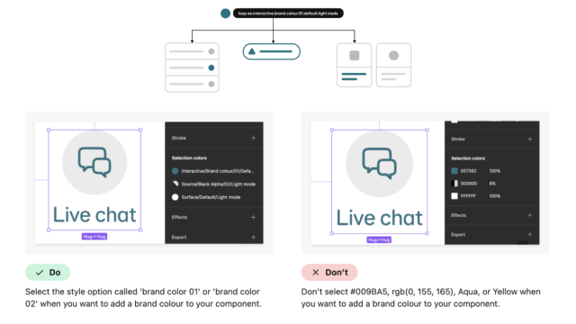 Design Audit - do and don't