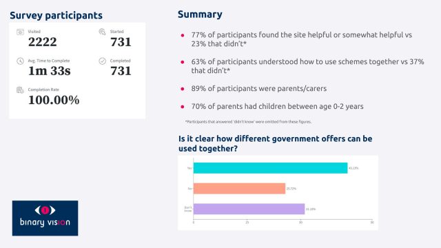 Childcare Choices - Survey