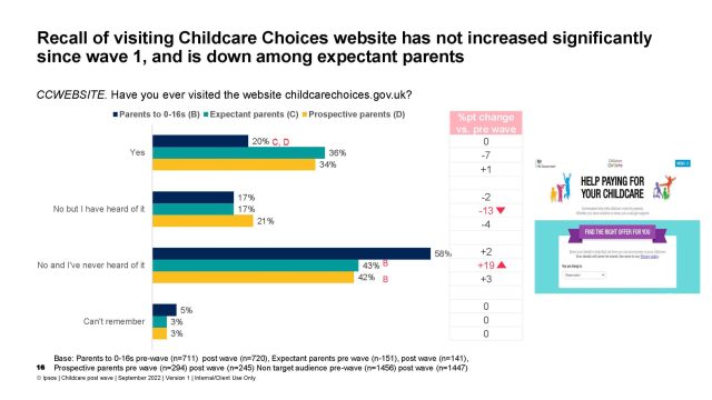 Childcare Choices - Visits